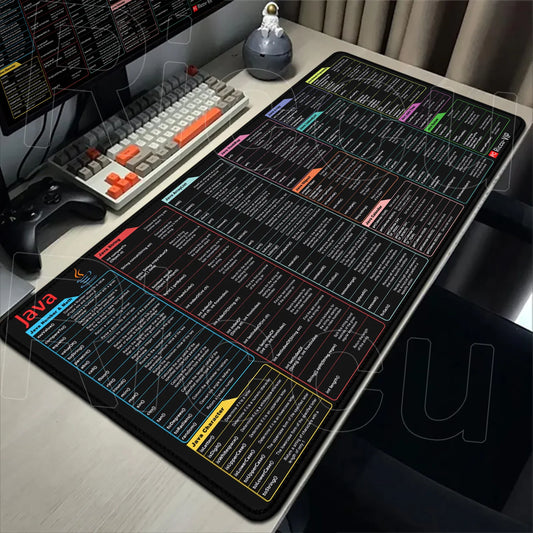 Java Programing Mice Pad Software Engineer Shortcuts Cheat Sheet Keyboard Deskmat 30x80cm Non-Slip Rubber for Lock Edge Mousepad