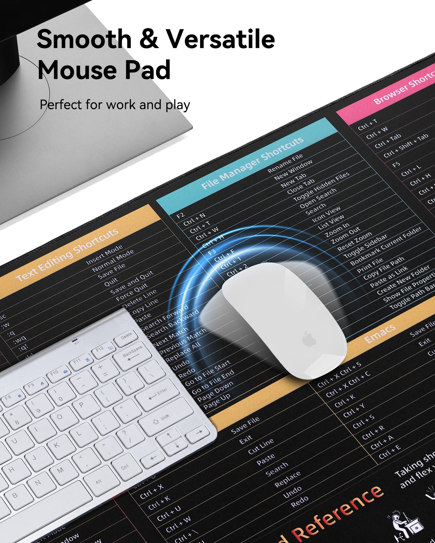 Linux Commands Shortcut Mousepad | Non-Slip, Stitched Edges, HD Printed Shortcuts for Coding & Productivity